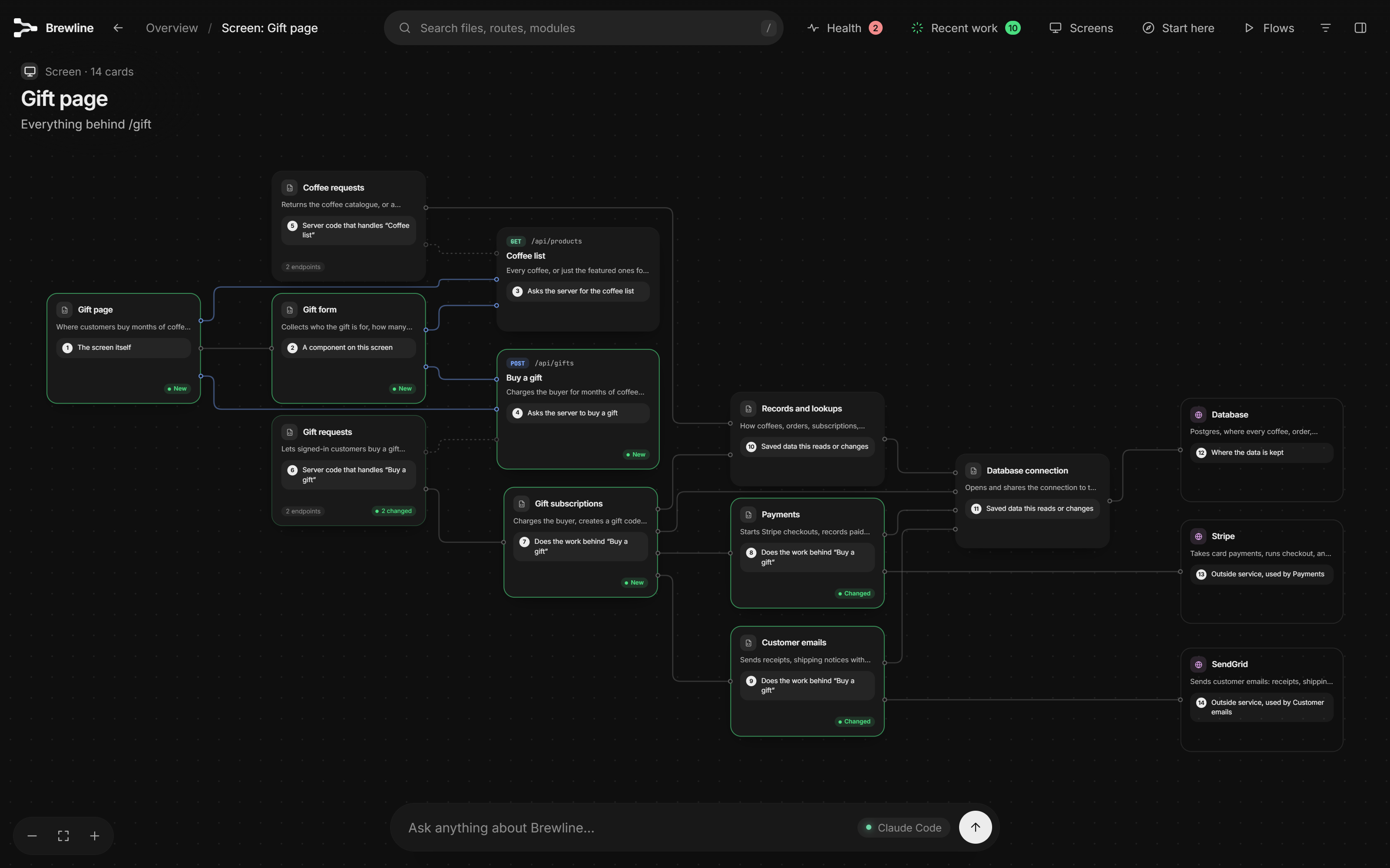 Everything behind the Gift page: its form, the requests it makes, the server code, the database, Stripe and SendGrid