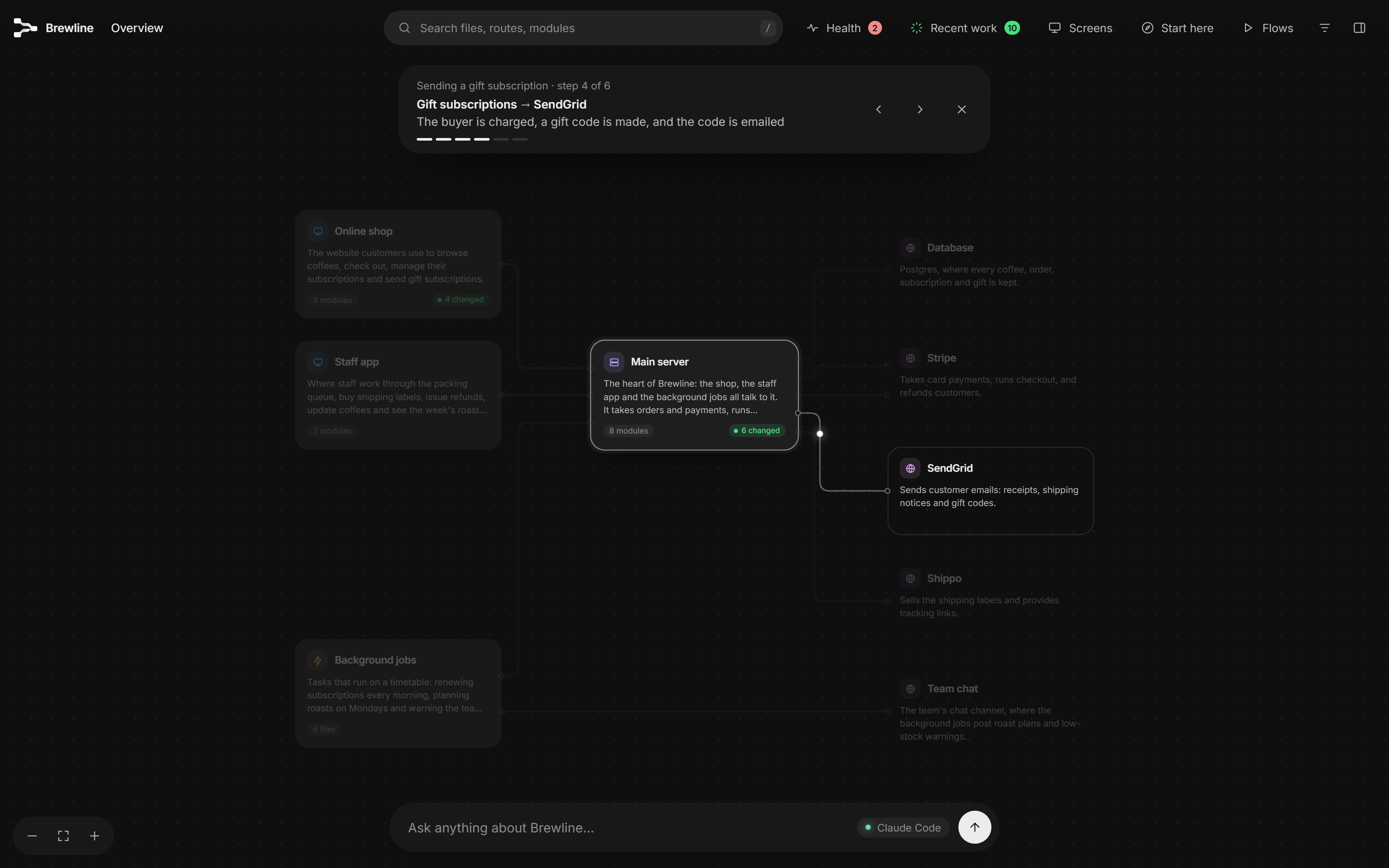 A guided flow, step 4 of 6, showing the main server emailing the gift code through SendGrid