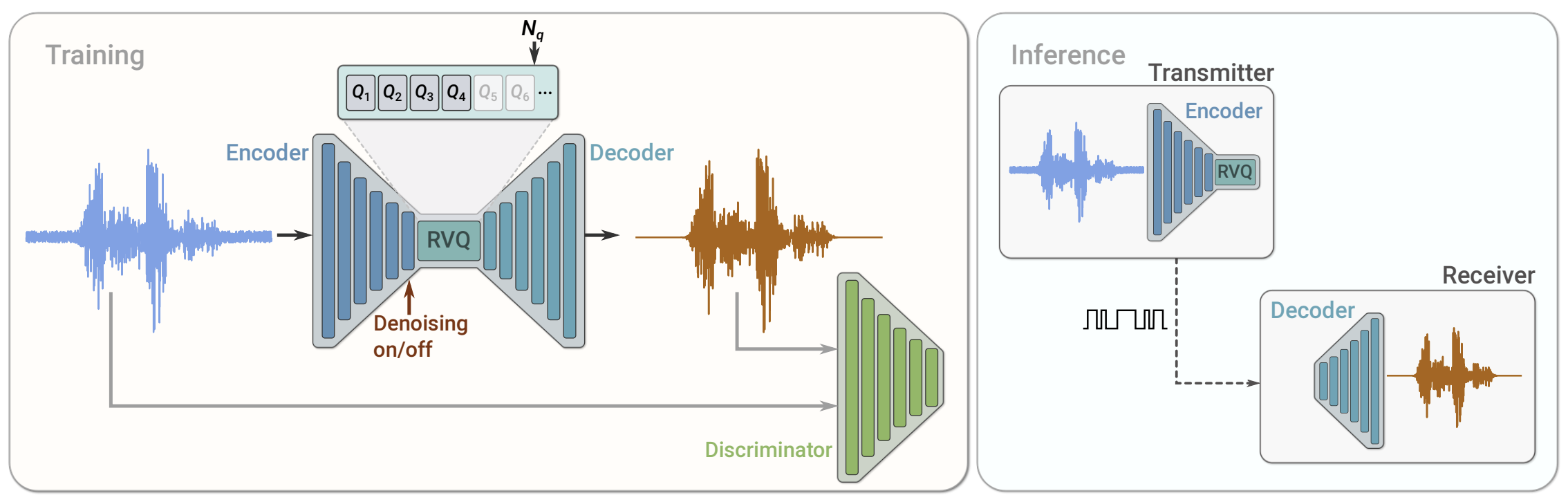 Figure 2 from the SoundStream paper