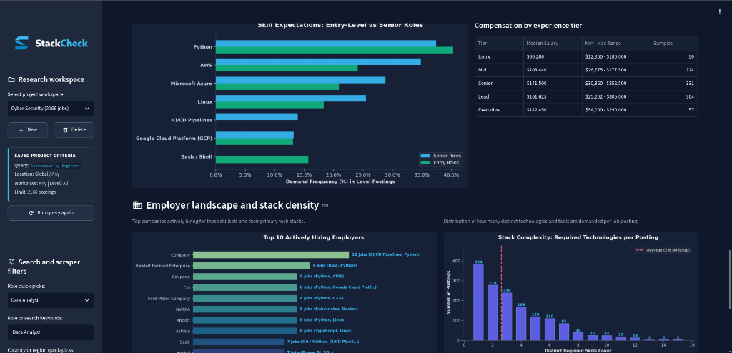 Experience and employer analytics