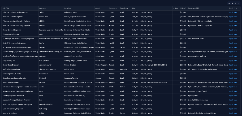 Interactive job explorer