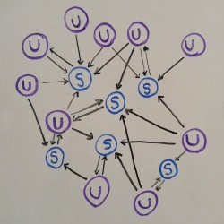 Simple sixteen node network of users and stories, where directed edges show that a user wrote or reviewed a story.