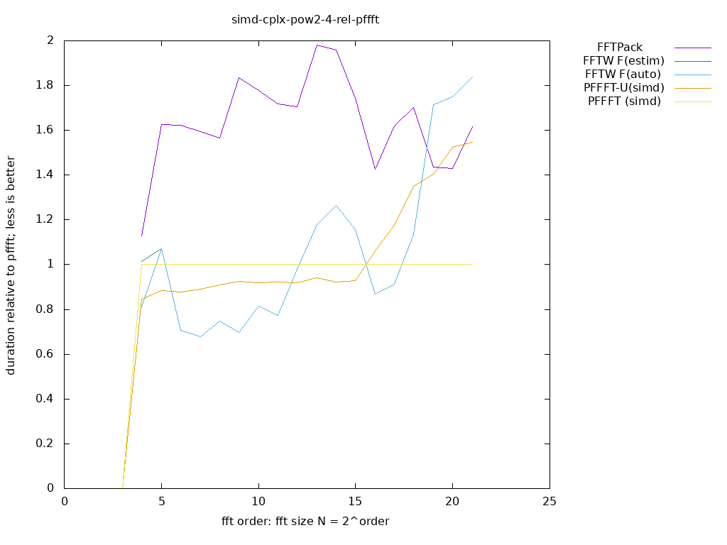 gnuplot figure