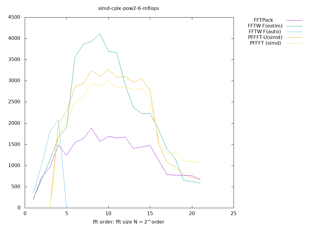 gnuplot figure