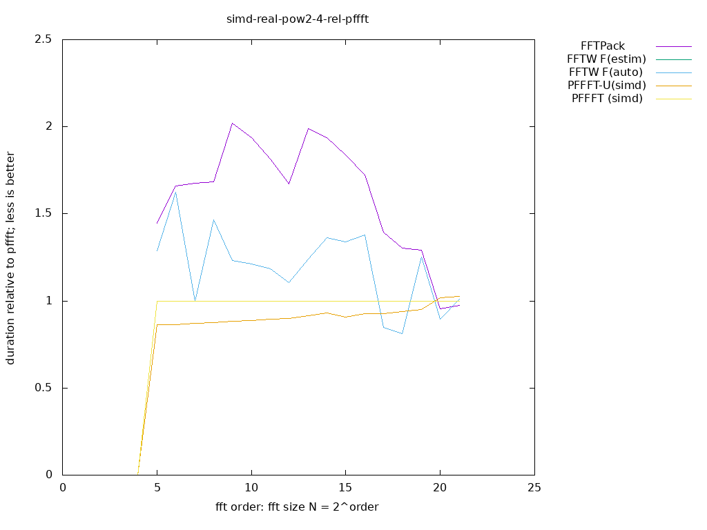 gnuplot figure