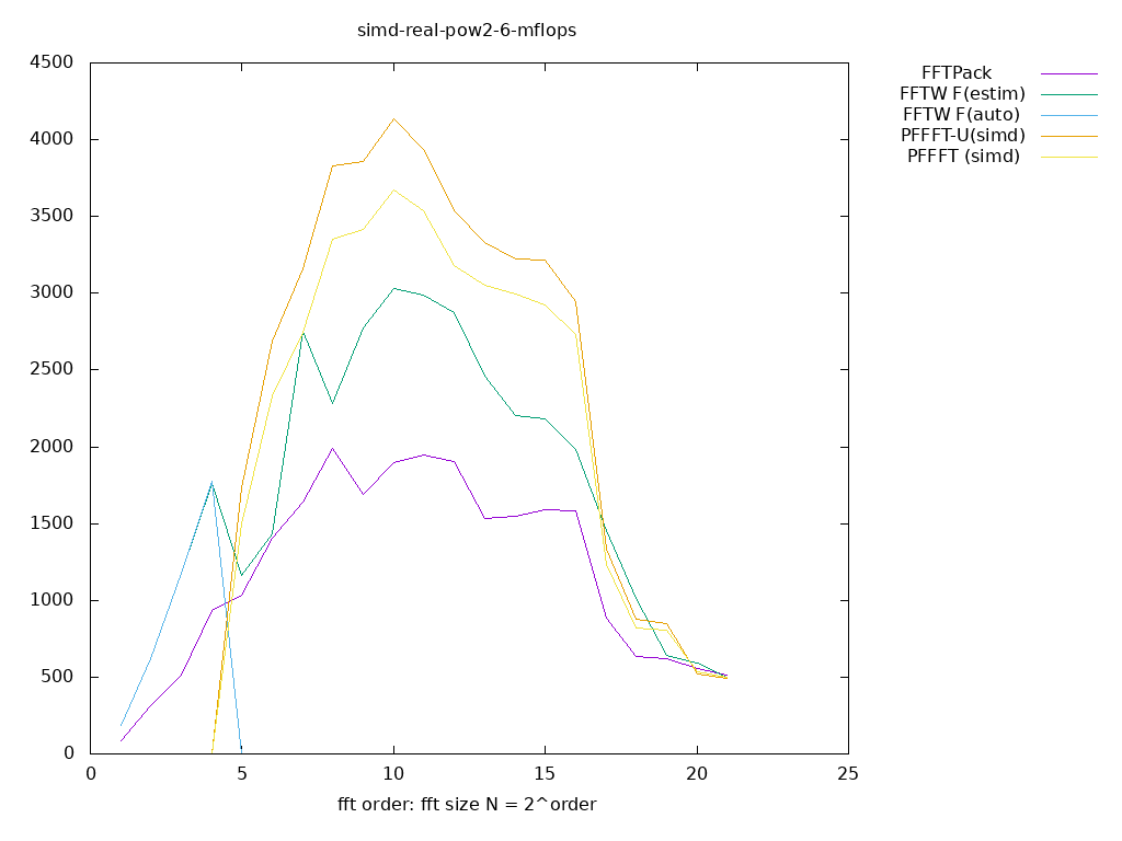 gnuplot figure