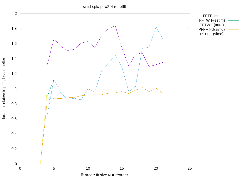 gnuplot figure