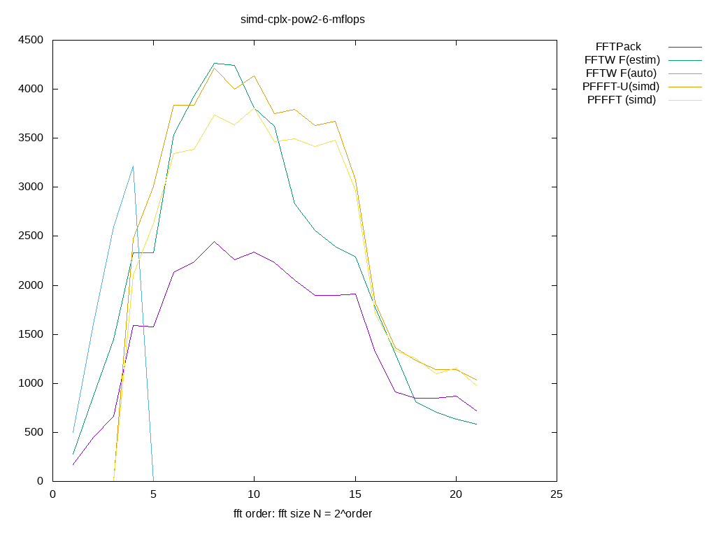 gnuplot figure