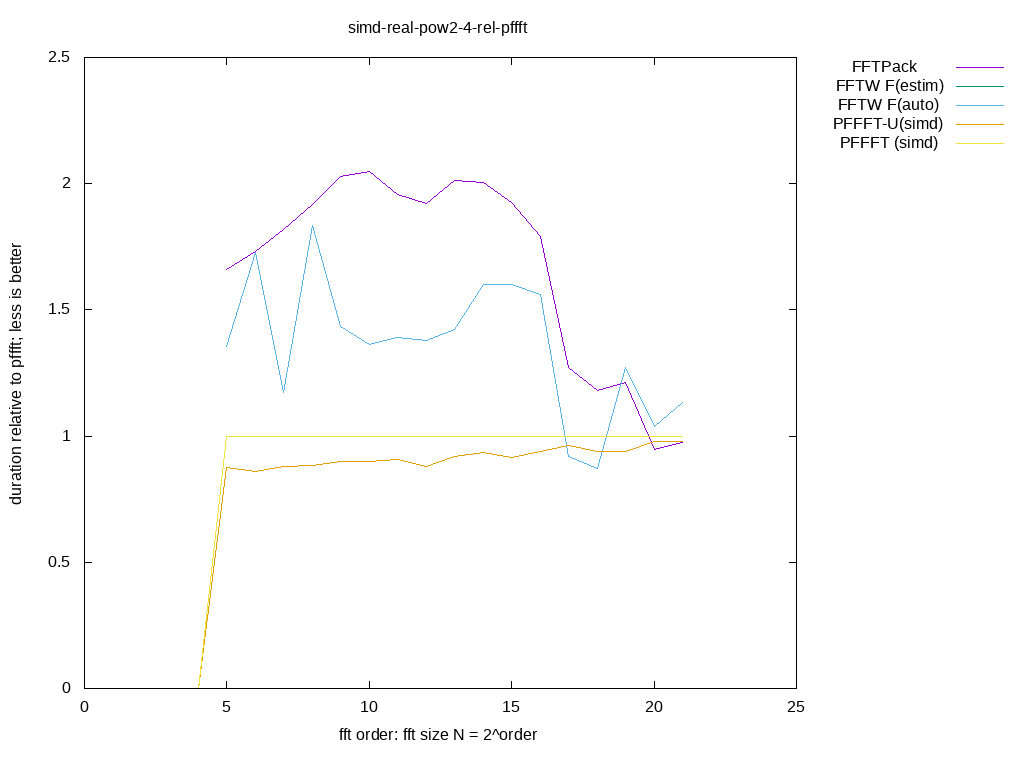 gnuplot figure