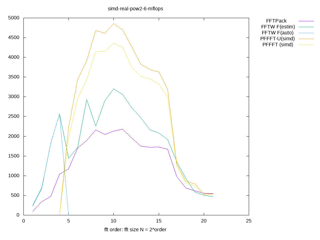 gnuplot figure