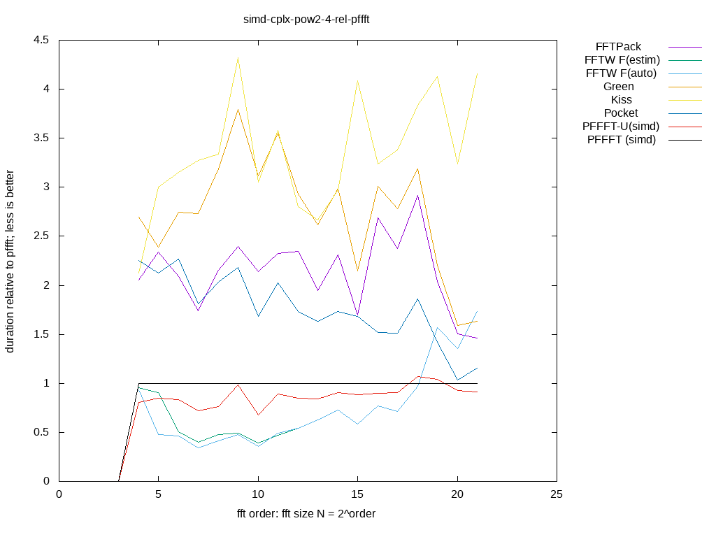 gnuplot figure