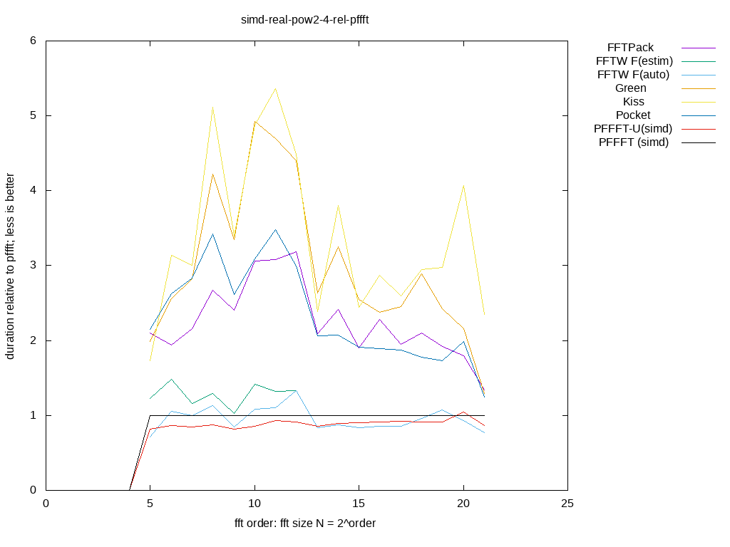 gnuplot figure