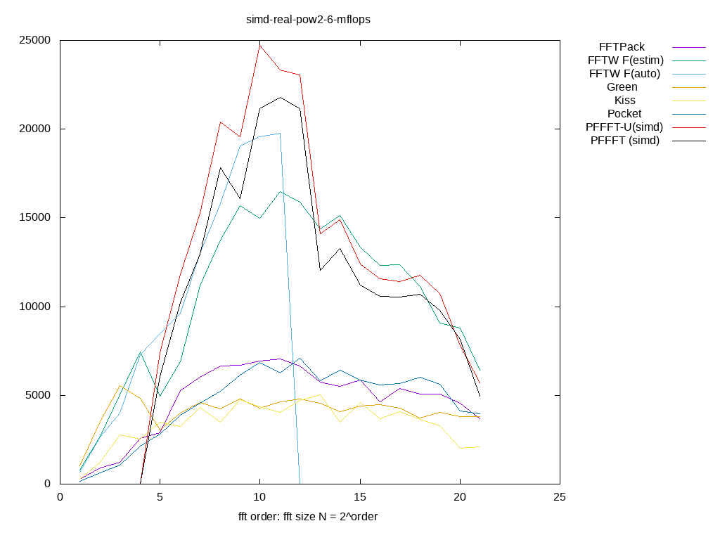 gnuplot figure