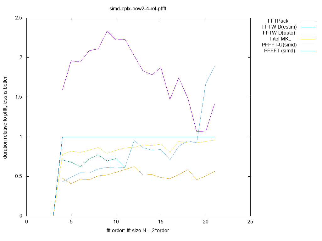 gnuplot figure