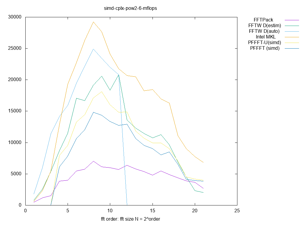 gnuplot figure