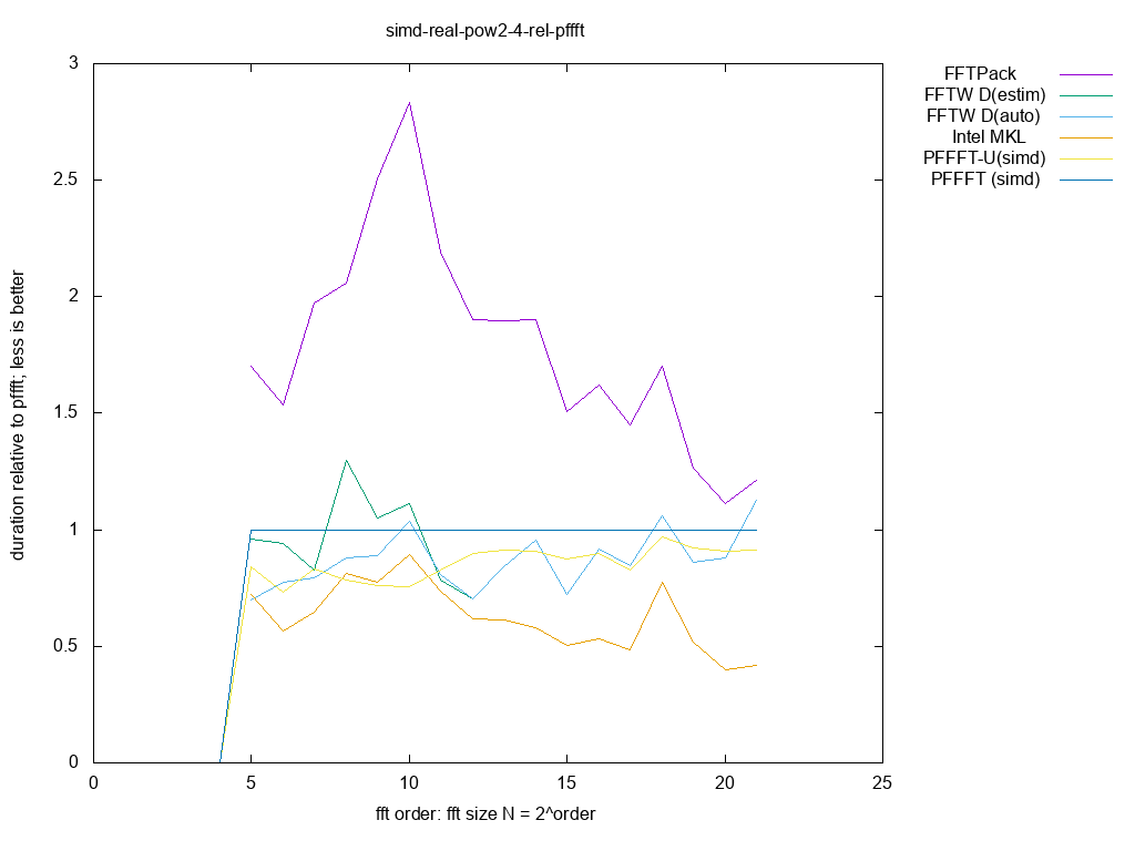 gnuplot figure