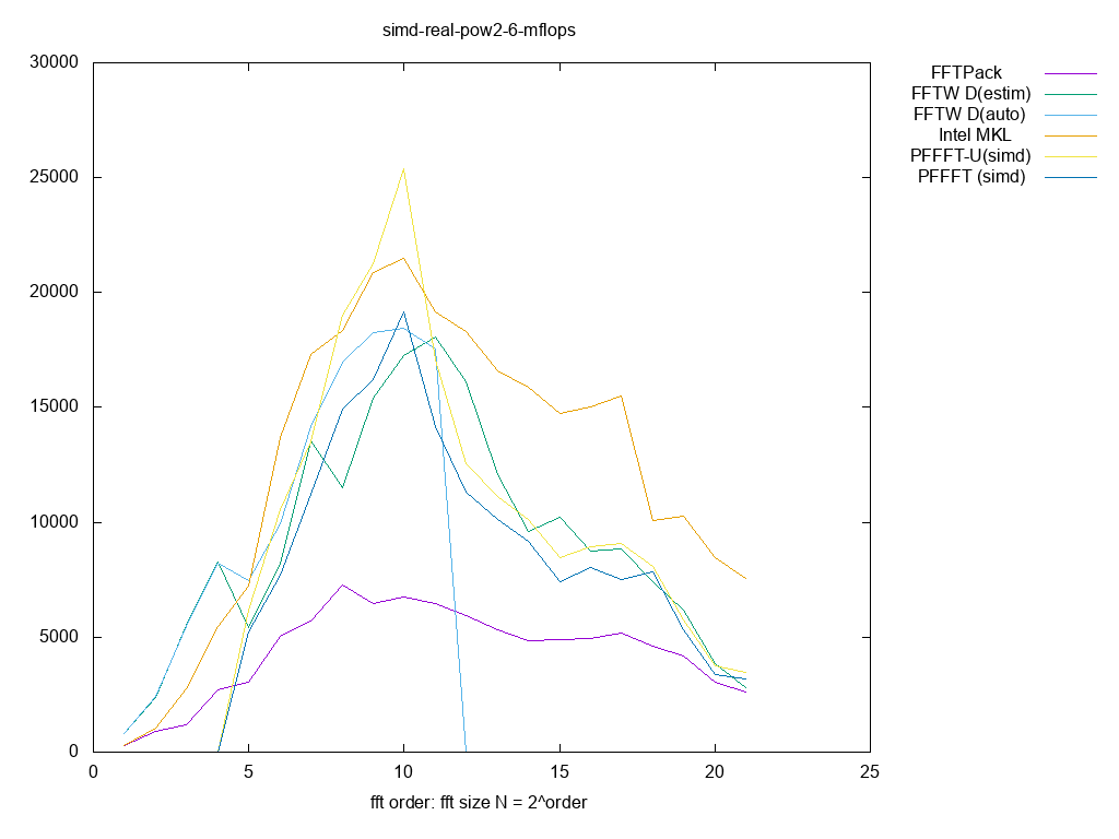 gnuplot figure