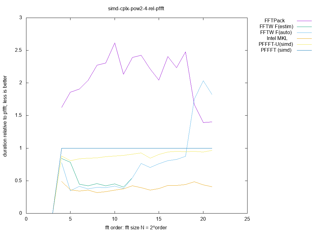 gnuplot figure