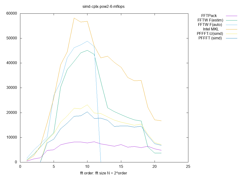 gnuplot figure