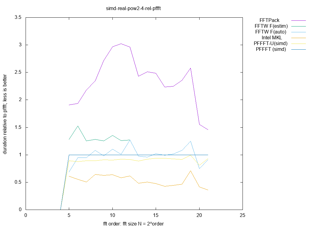 gnuplot figure