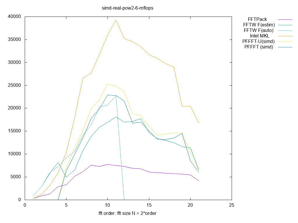 gnuplot figure