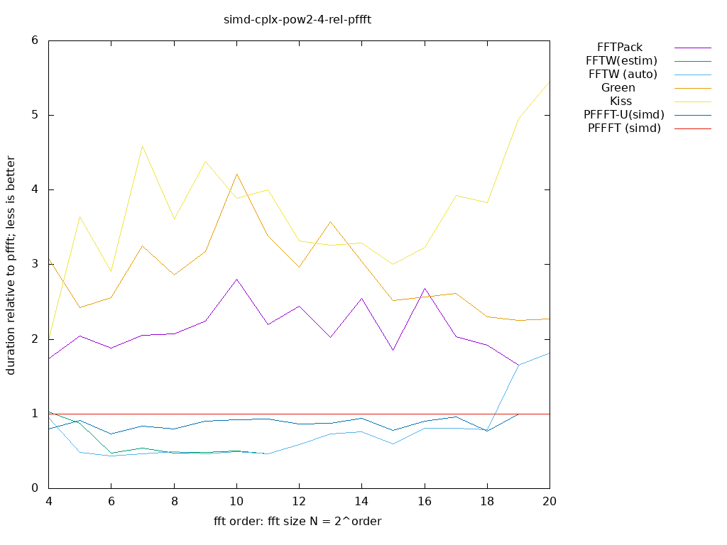 gnuplot figure