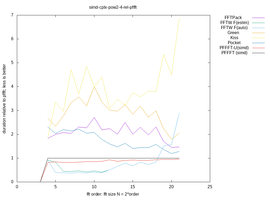 gnuplot figure