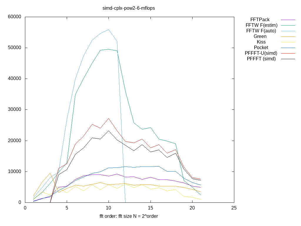 gnuplot figure