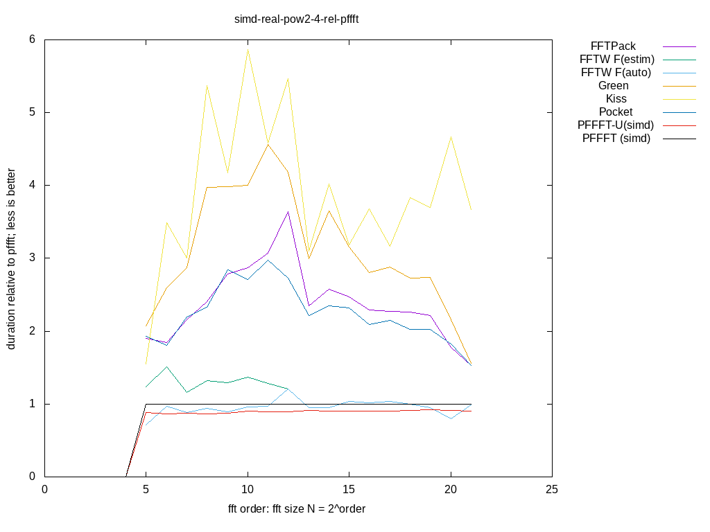 gnuplot figure