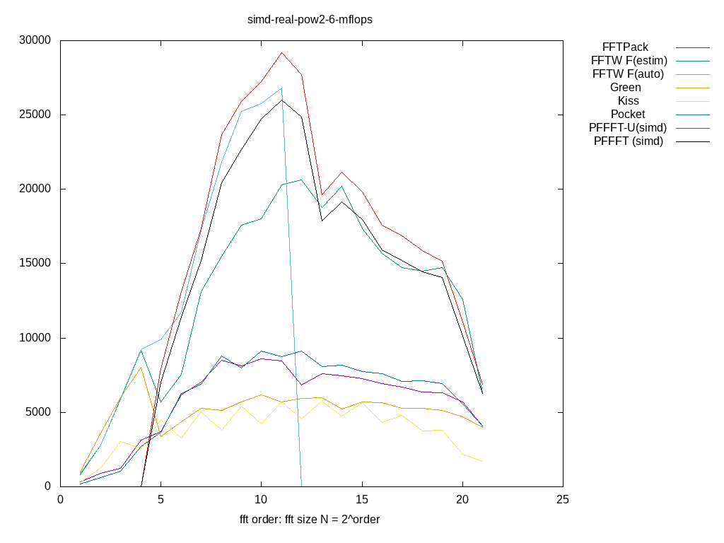 gnuplot figure