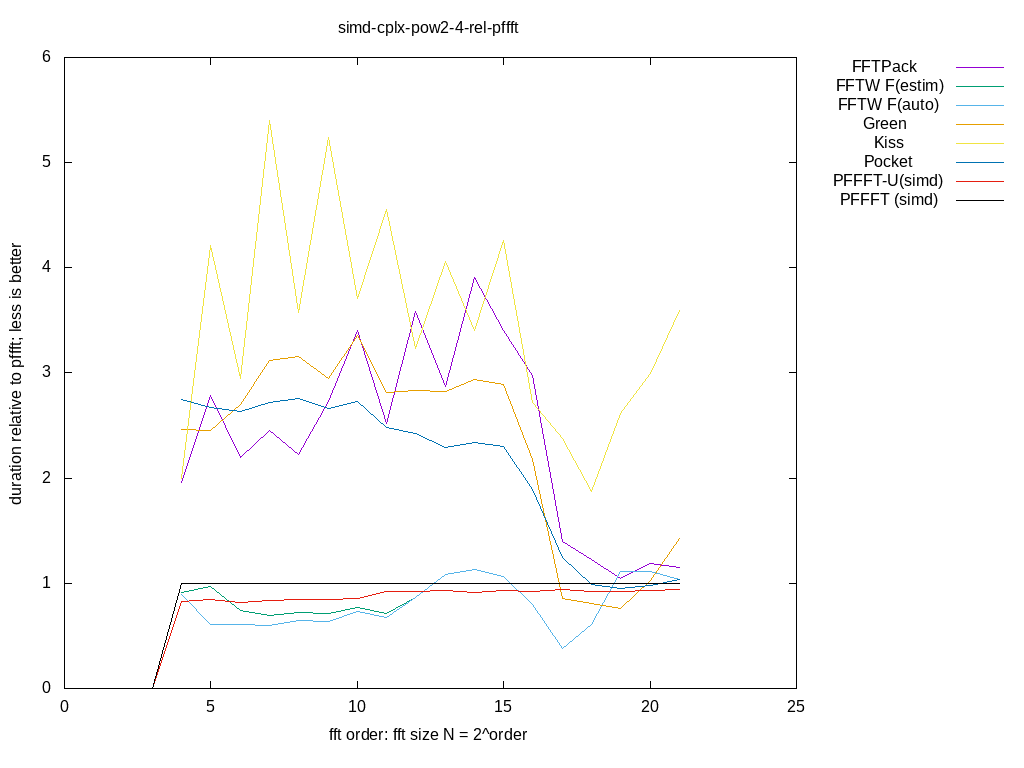 gnuplot figure