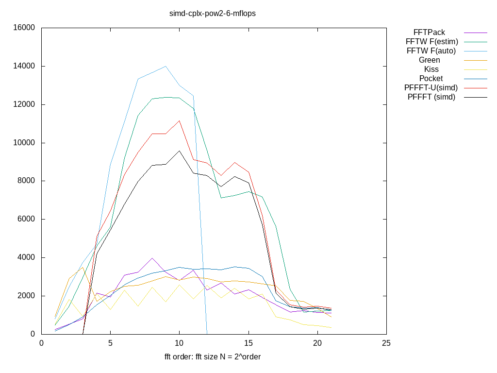 gnuplot figure