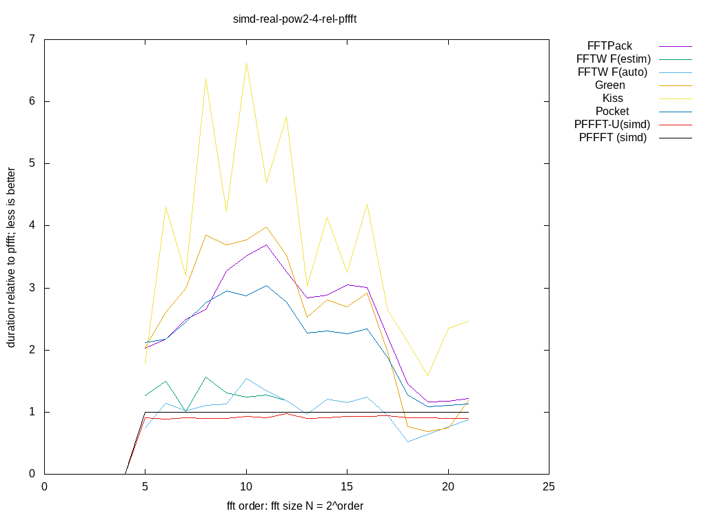 gnuplot figure