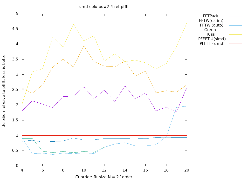 gnuplot figure