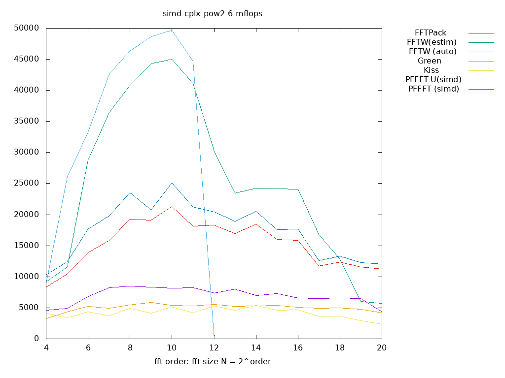 gnuplot figure