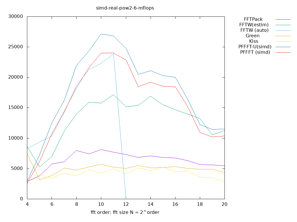 gnuplot figure