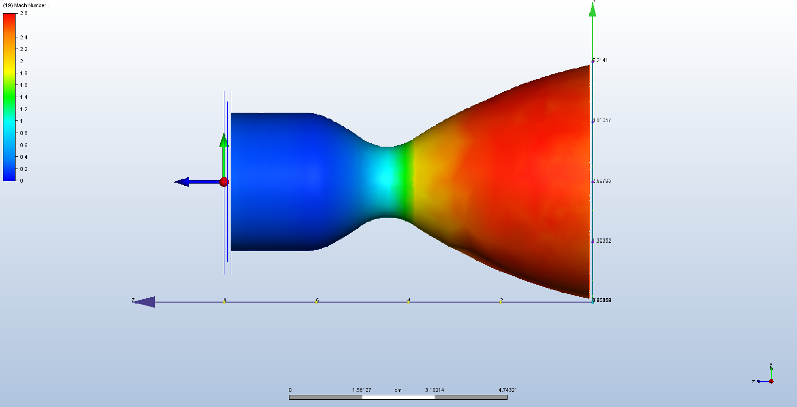 Mach Result