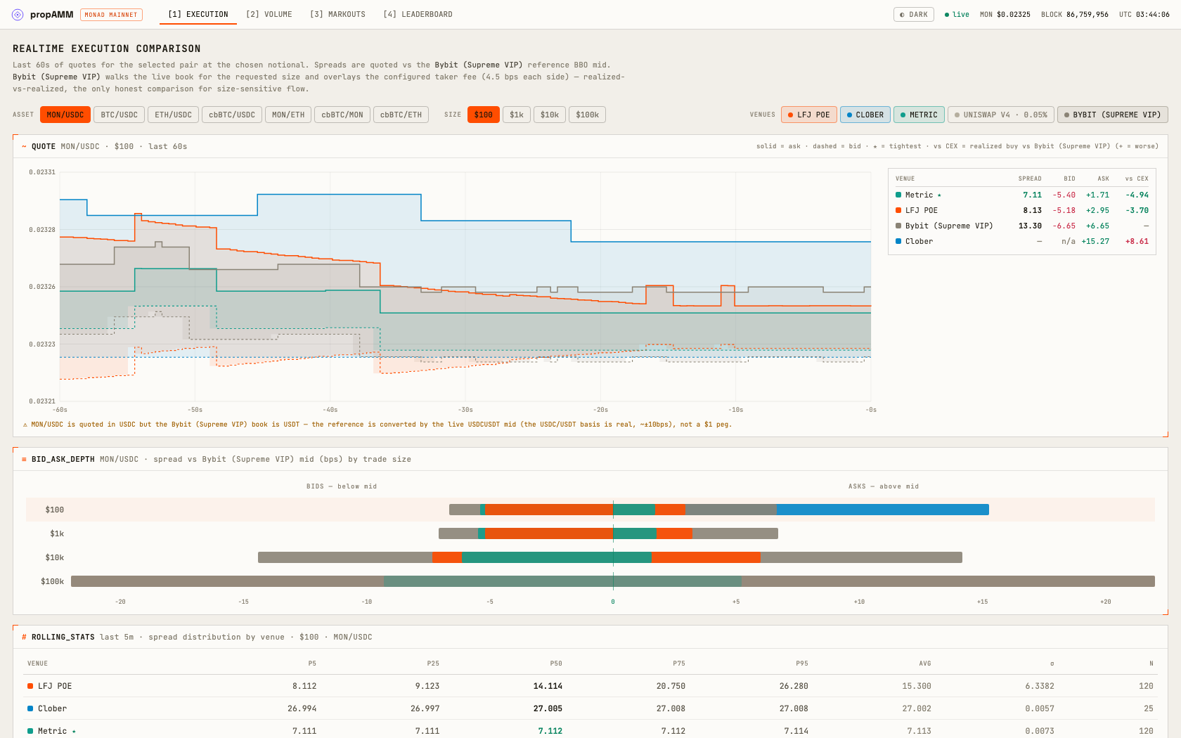mpamm.wtf — realtime execution comparison