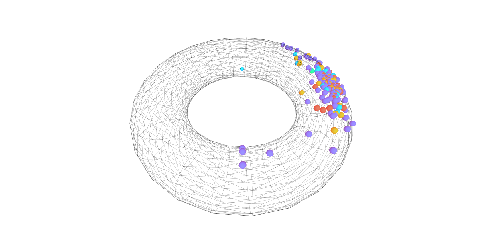 Magnetic Eigenmaps