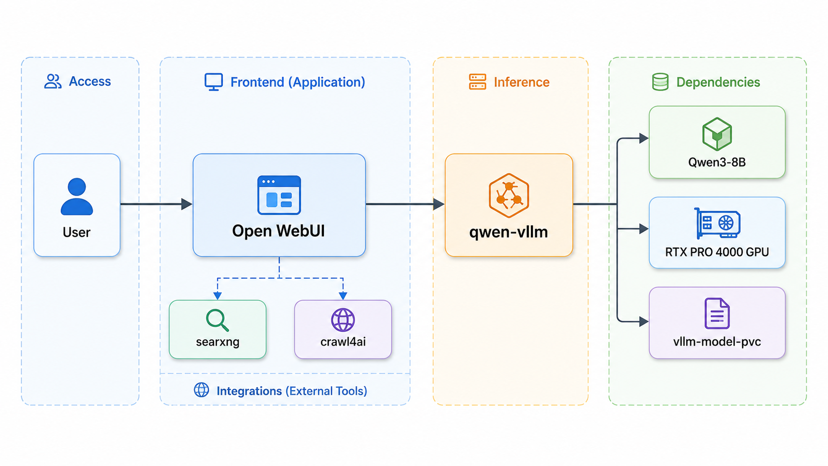 OpenWeb_AI_Service.png