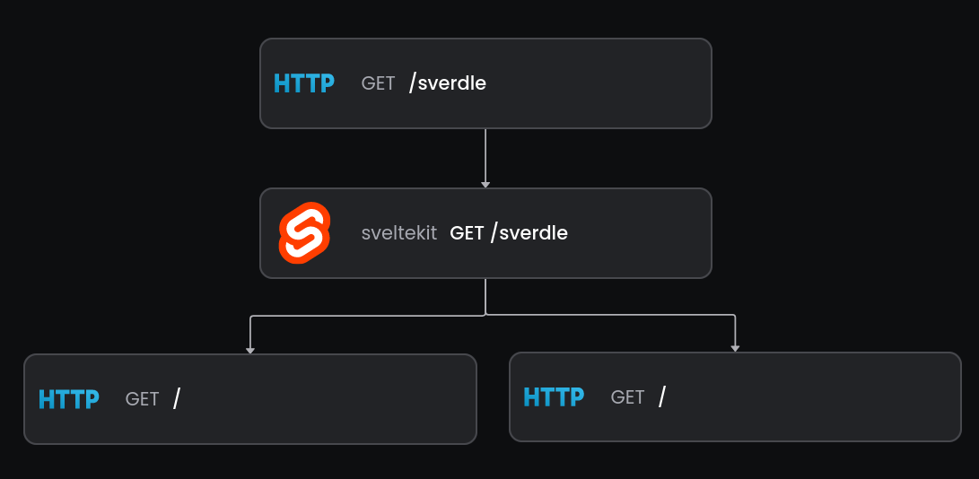 Svelte Trace