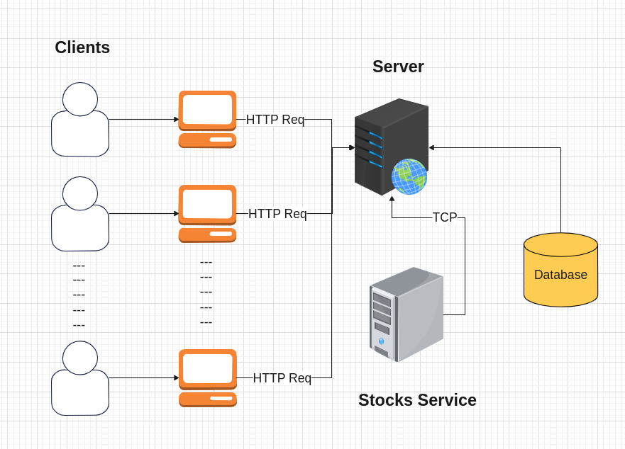 Architecture Diagram