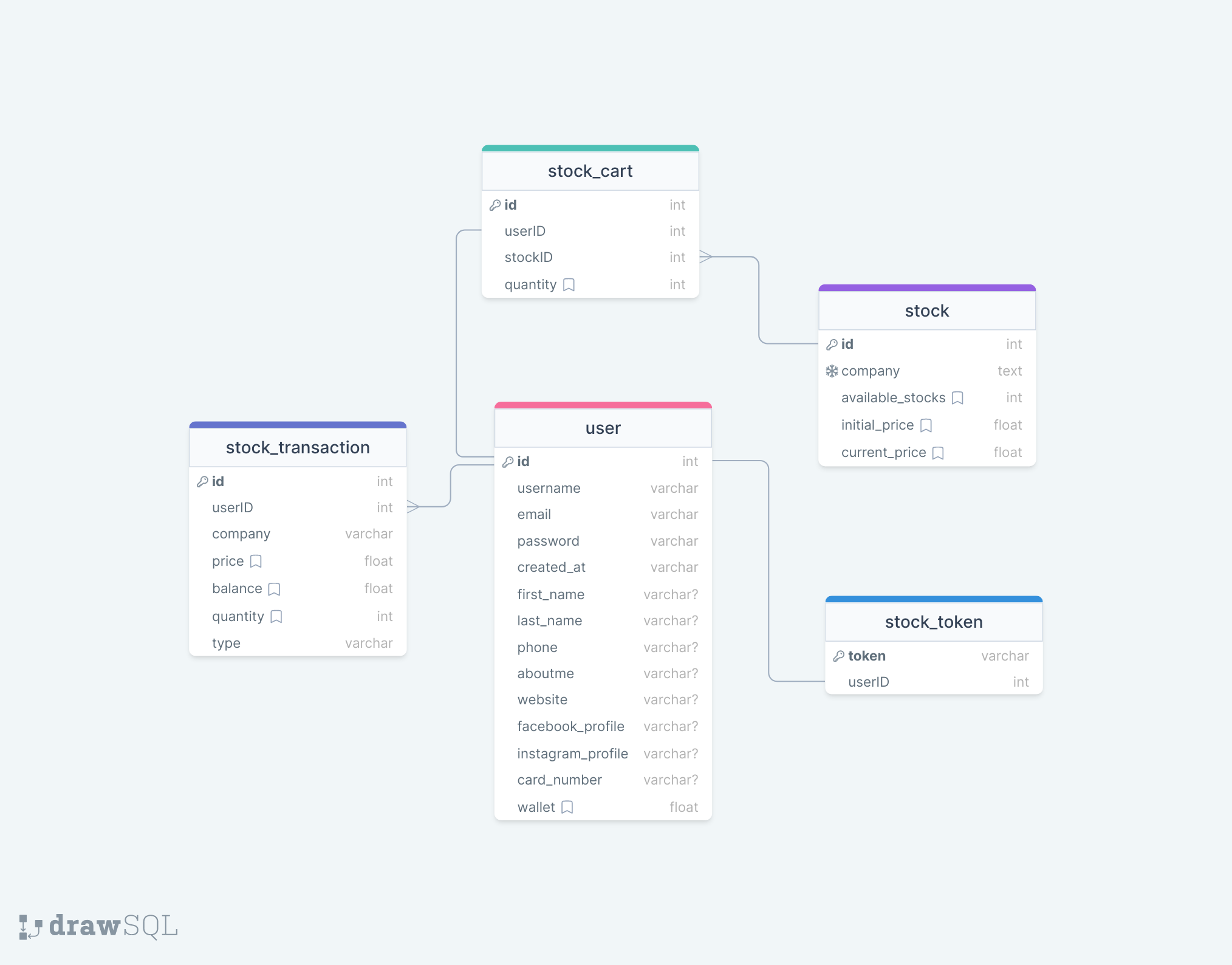 Database Schema