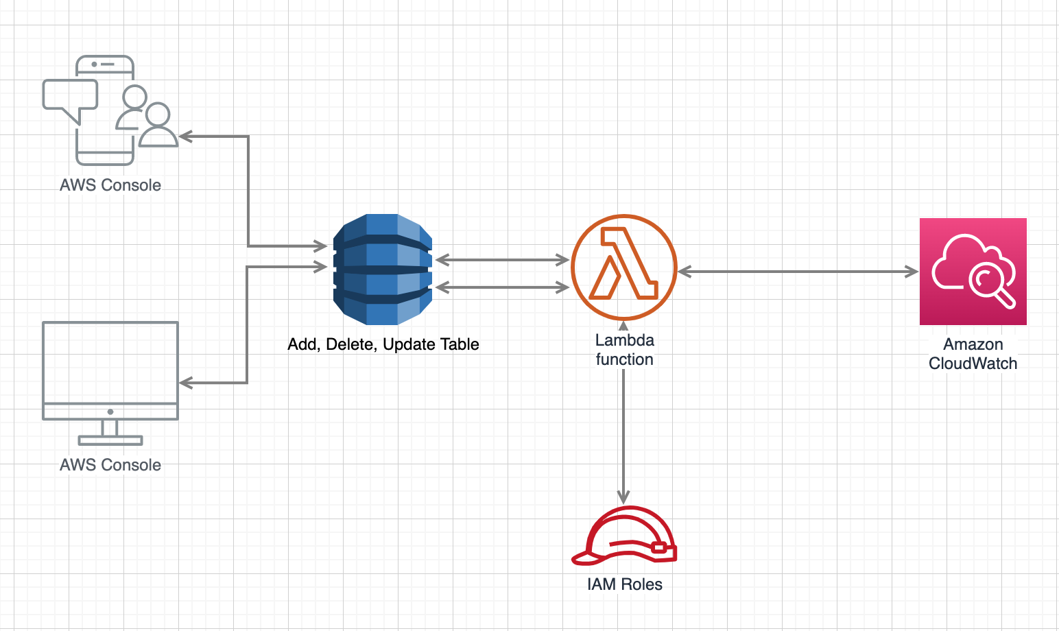 Architecture Diagram