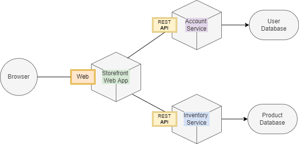 Architecture Diagram