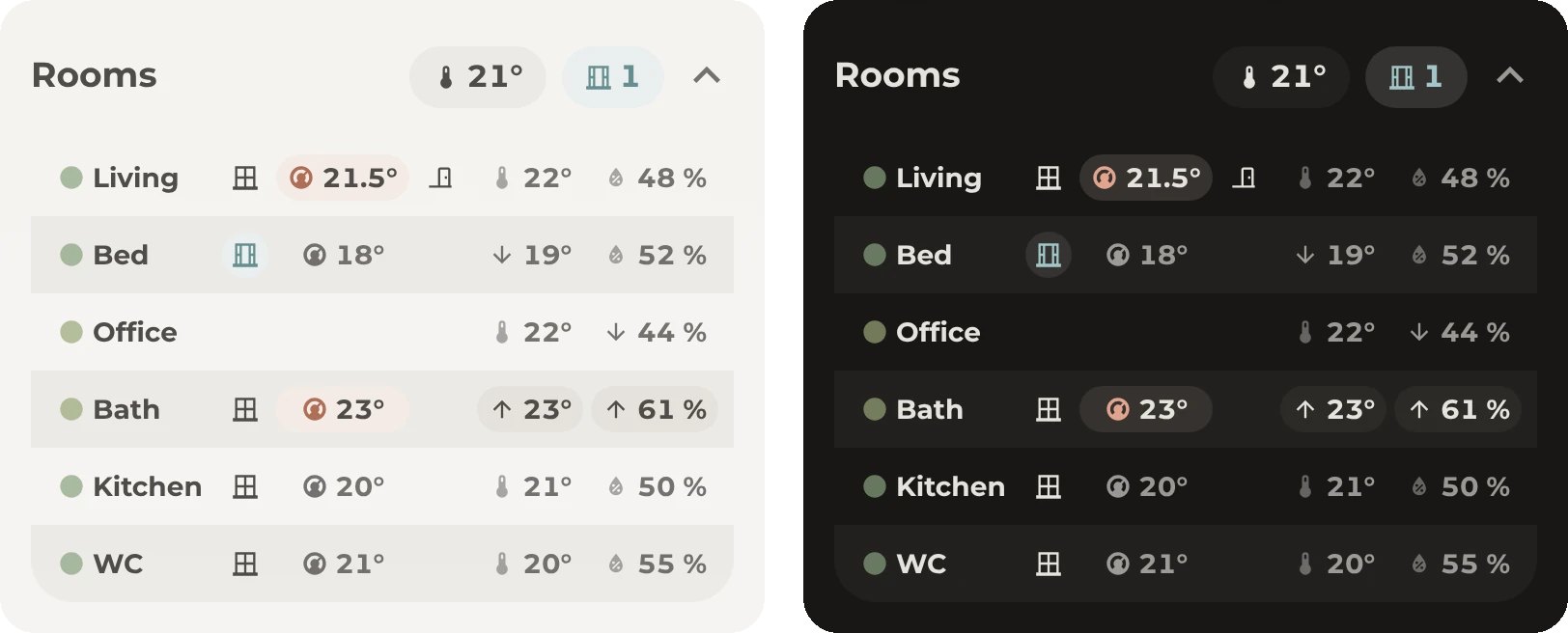 The rooms header with the climate table open