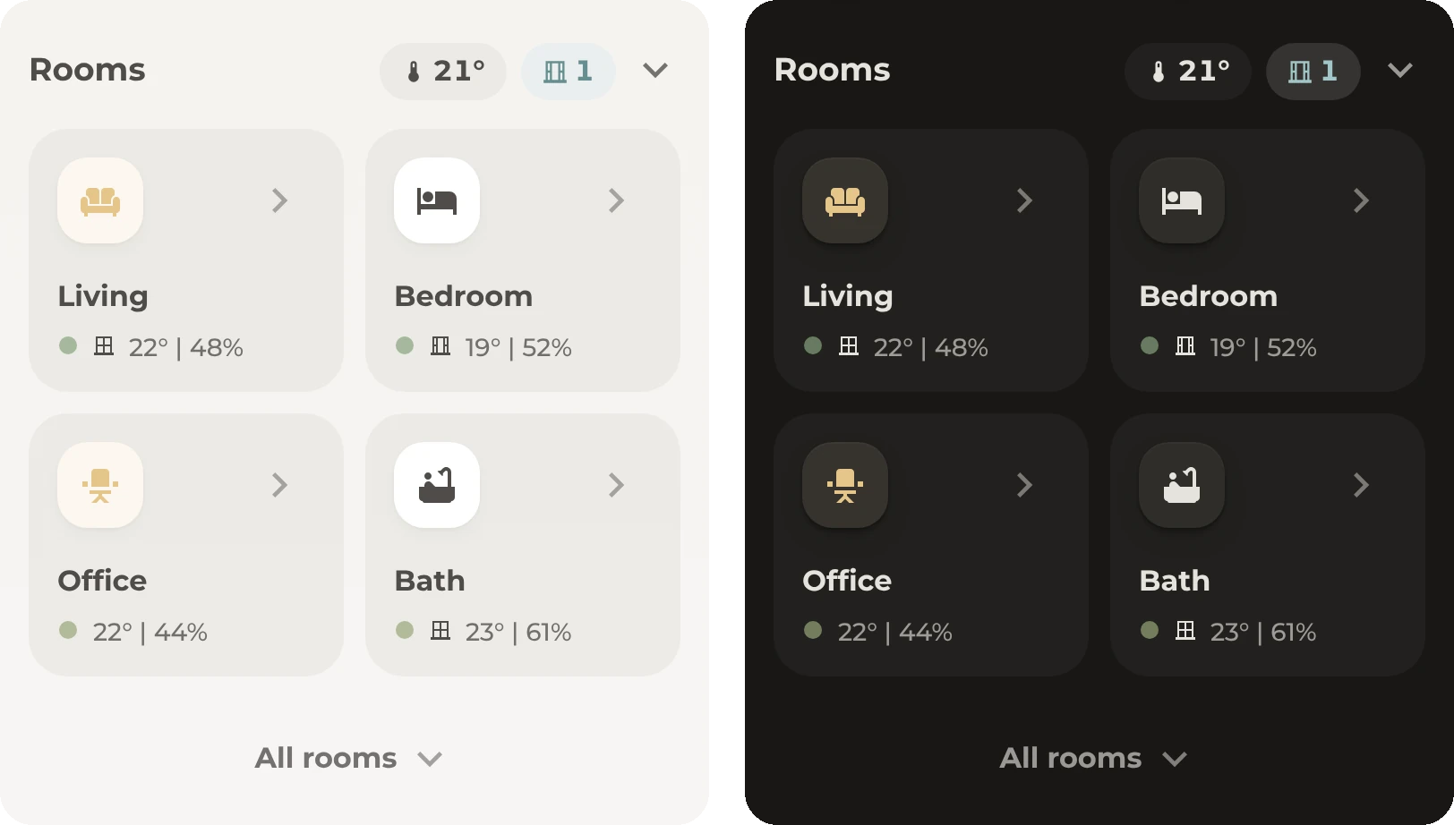 The rooms header and four room cards