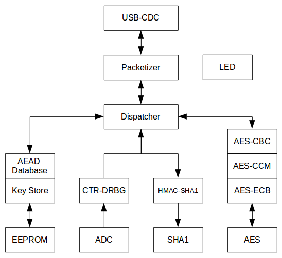 TeensyHSM architecture