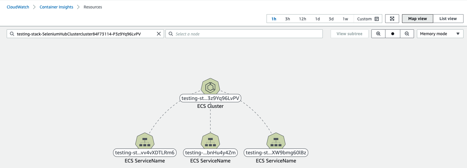 ECS-Service-Map-view