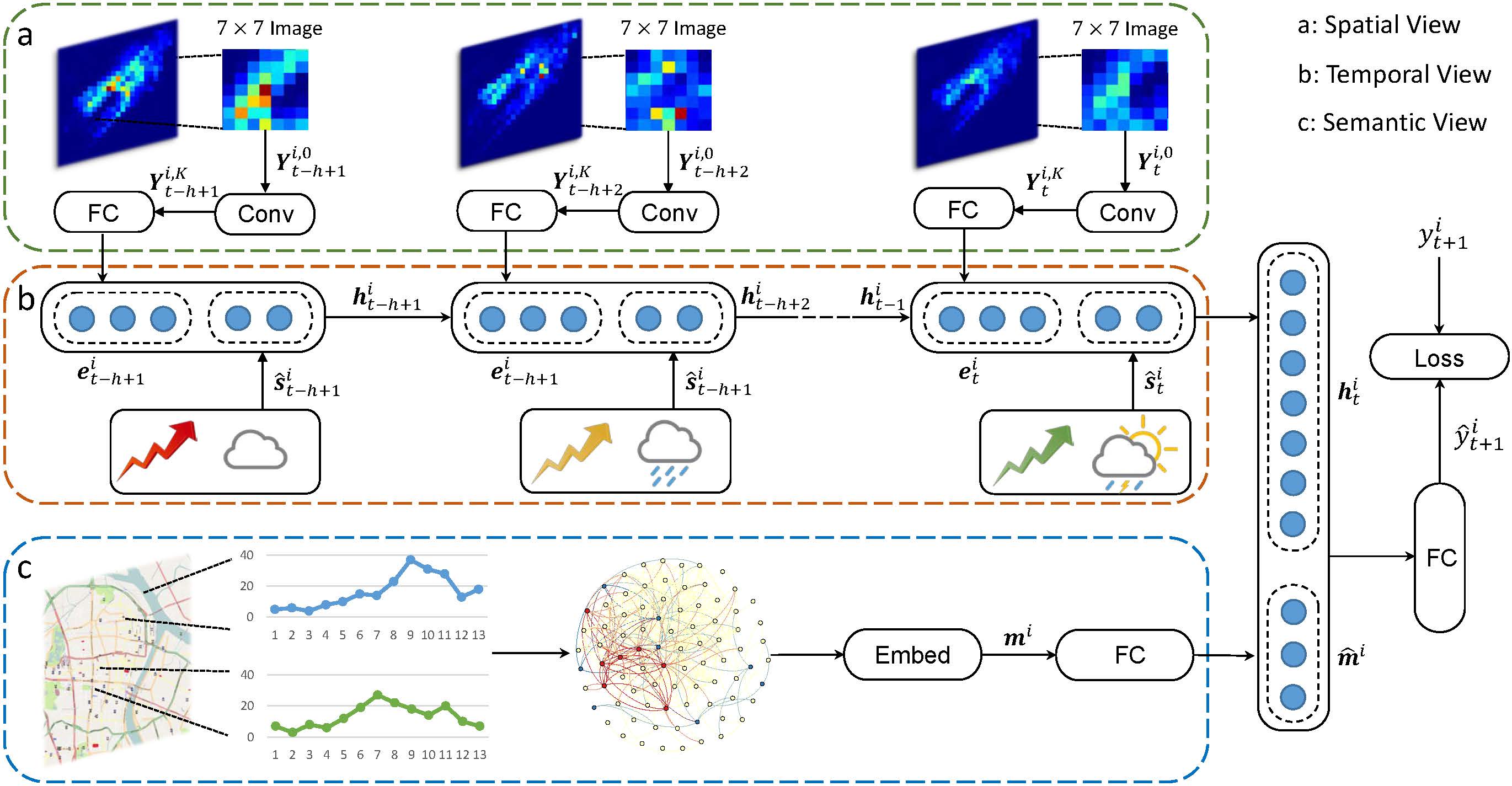 Diffusion Convolutional Recurrent Neural Network